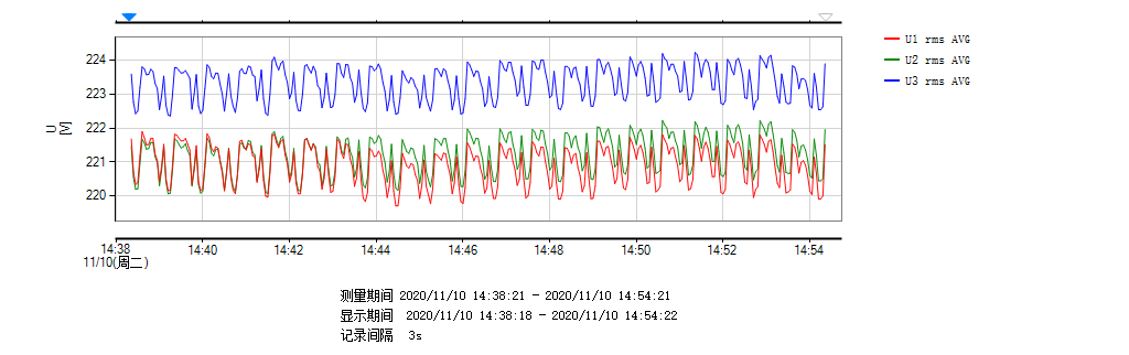 Led负载 电压趋势图