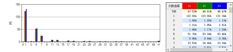 Ac Chp谐波电流分布图1