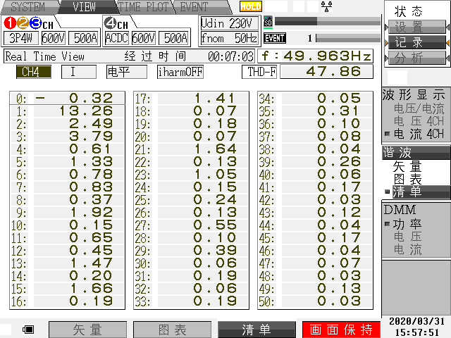 治理后：n相基波电流含量