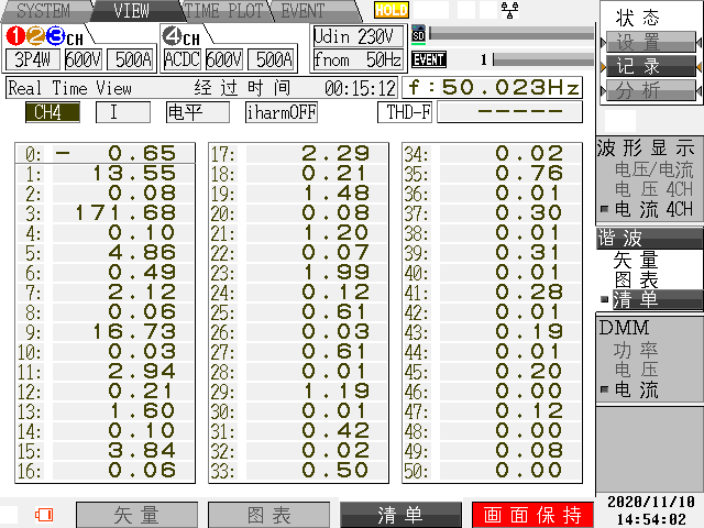 典型瞬时值 N相电流畸变列表