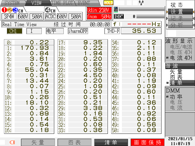 A N601治理前：a相基波电流含量170.93 A