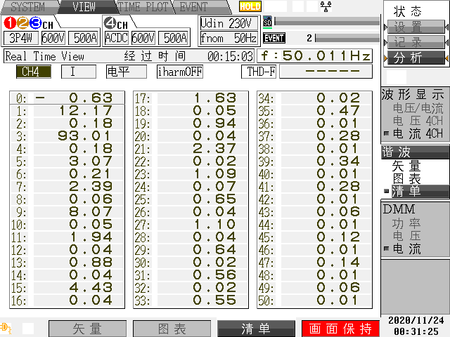 治理前：n相基波电流含量12.17 A