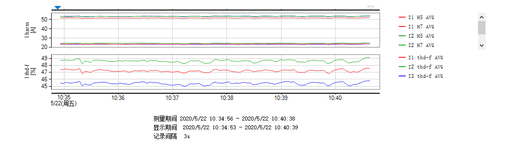 Ac Chp谐波电流趋势图1