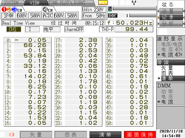 典型瞬时值 C相电流畸变列表