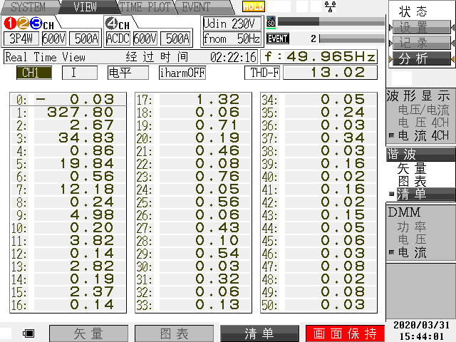 治理前：a相谐波含量