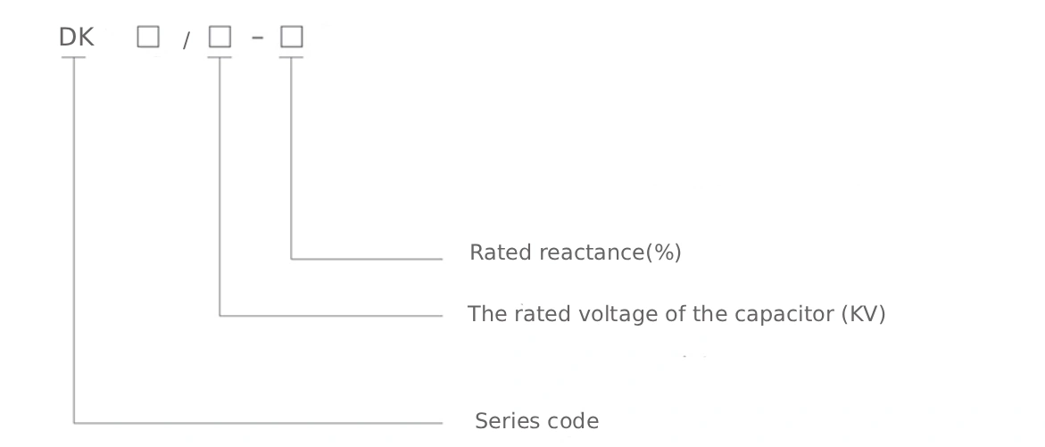 Reactor Model Explanation