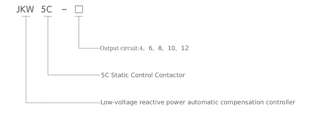 Controller Model Explanation