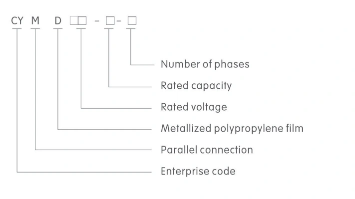 Capacitor Model Description