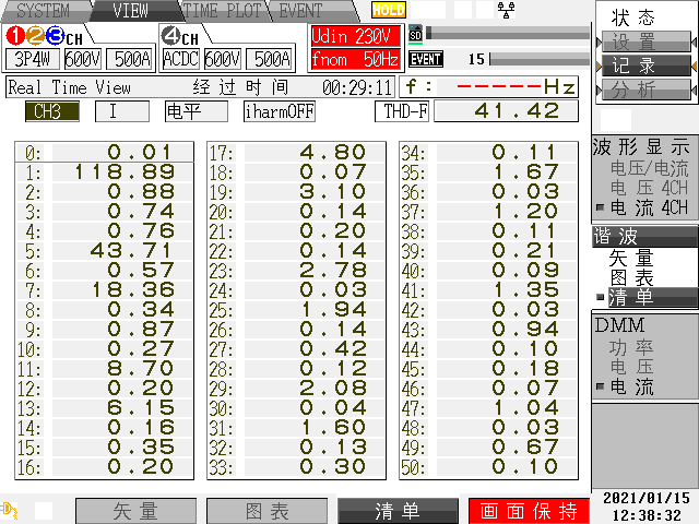 Ac Chp治理前：c相基波电流含量118.89 A