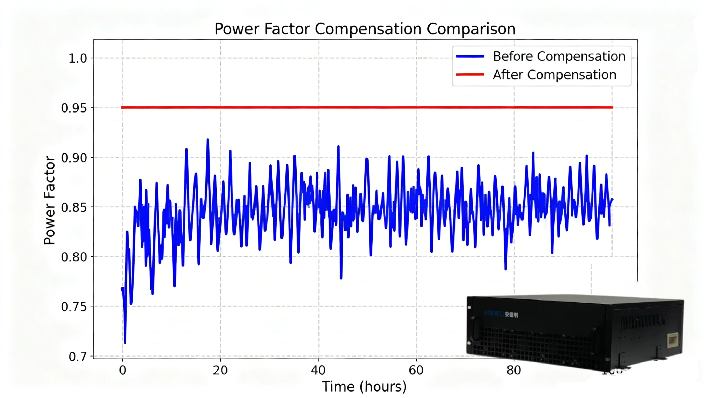  Reactive Power Compensation Solution